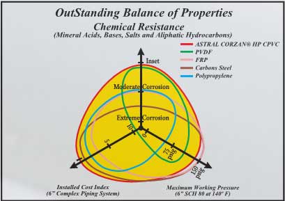 Cpvc Chemical Resistance Chart Pdf