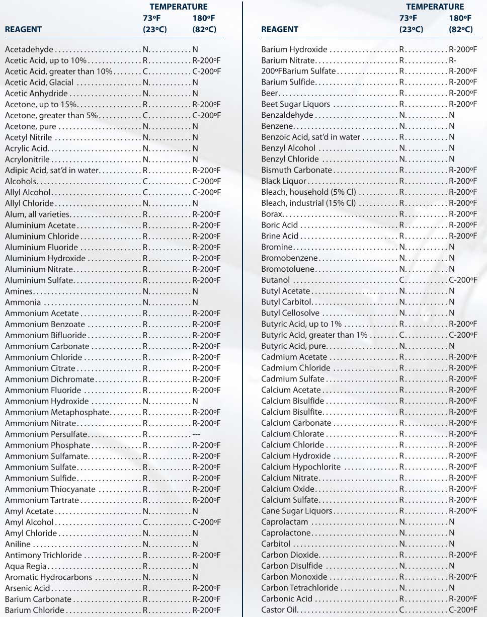 Cpvc Chemical Resistance Chart Pdf